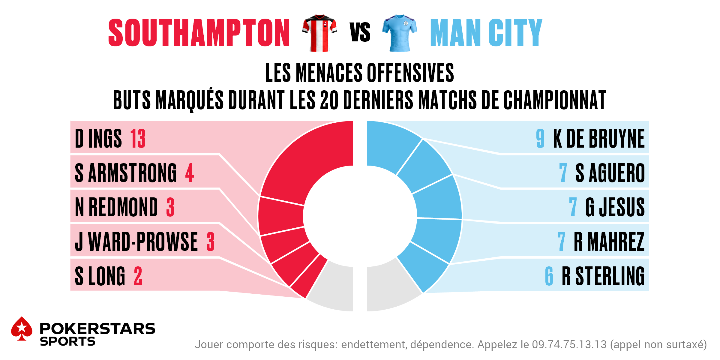 Southampton v Man City - Players FR